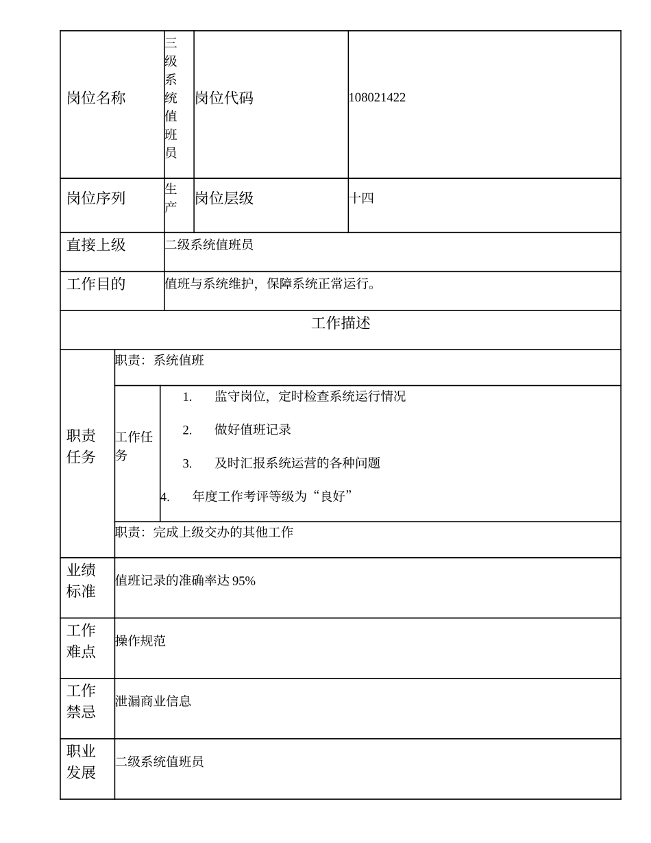 108021422 三级系统值班员.doc_第1页