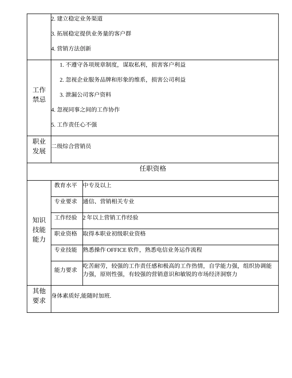 108021414 三级综合营销员.doc_第2页