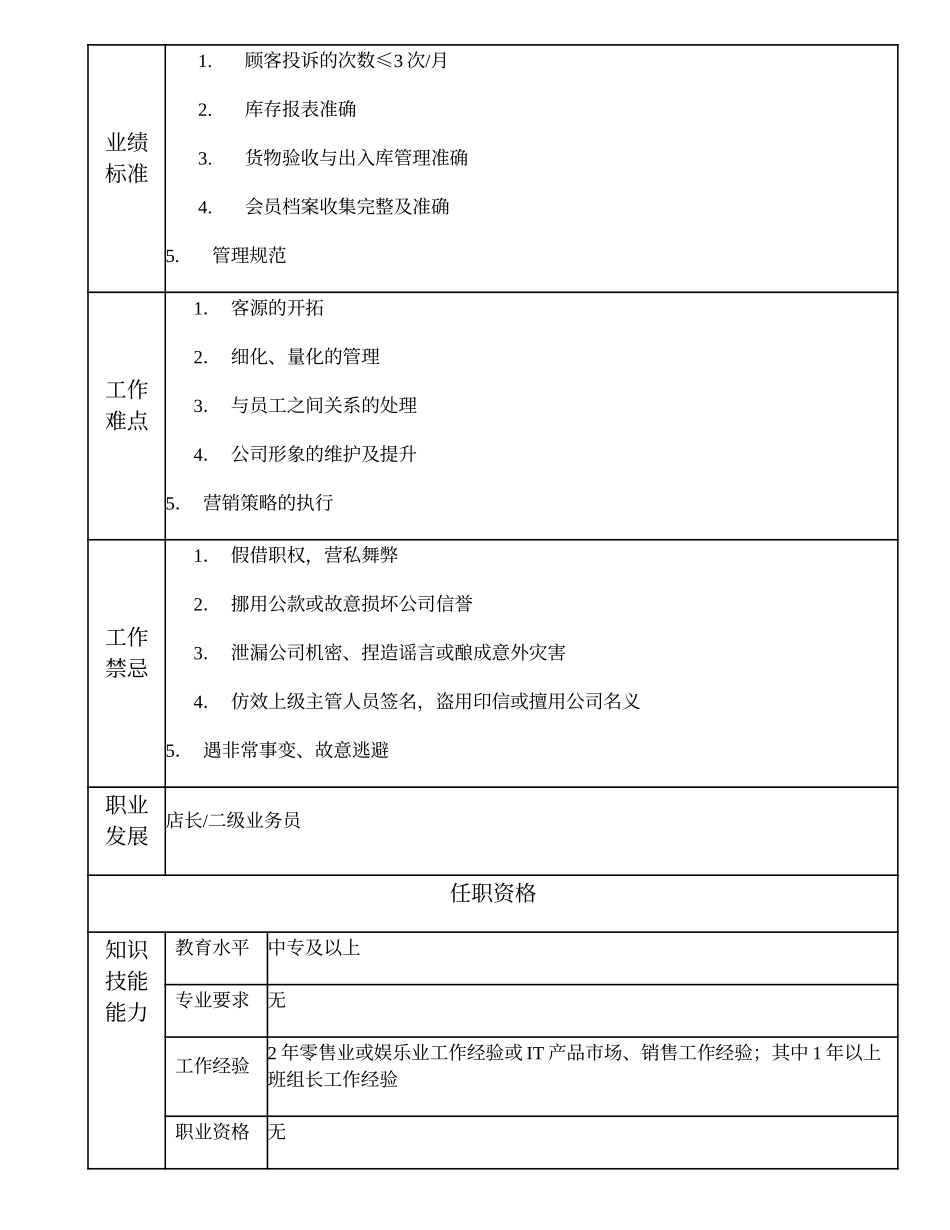 109021404 领班.doc_第2页