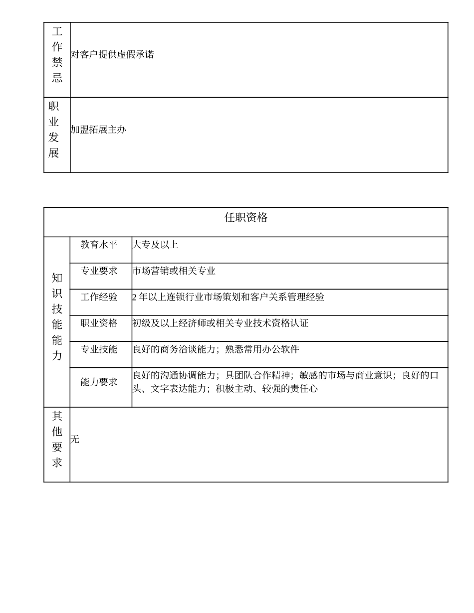 109011112 加盟拓展专员.doc_第2页