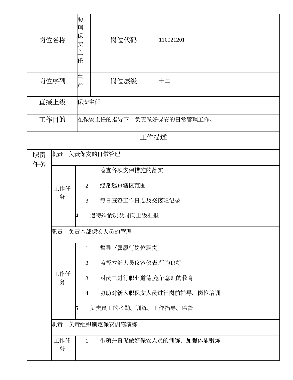 110021201 助理保安主任.doc_第1页