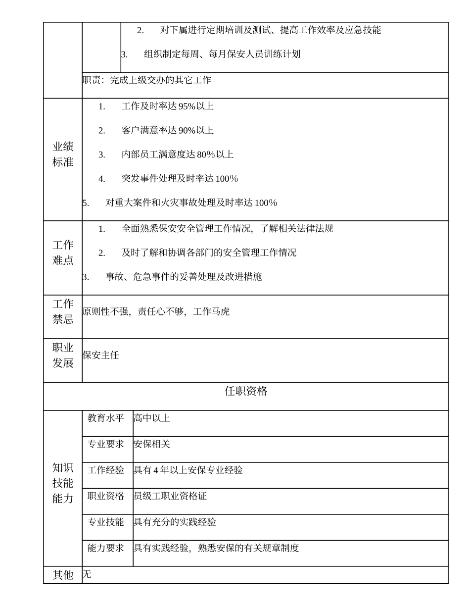 110021201 助理保安主任.doc_第2页