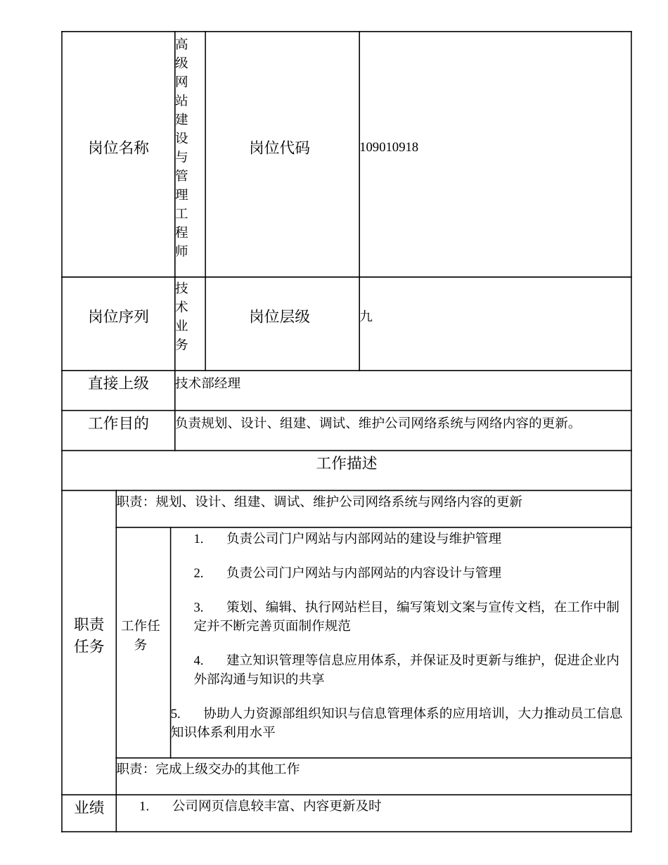 109010918 高级网站建设与管理工程师.doc_第1页