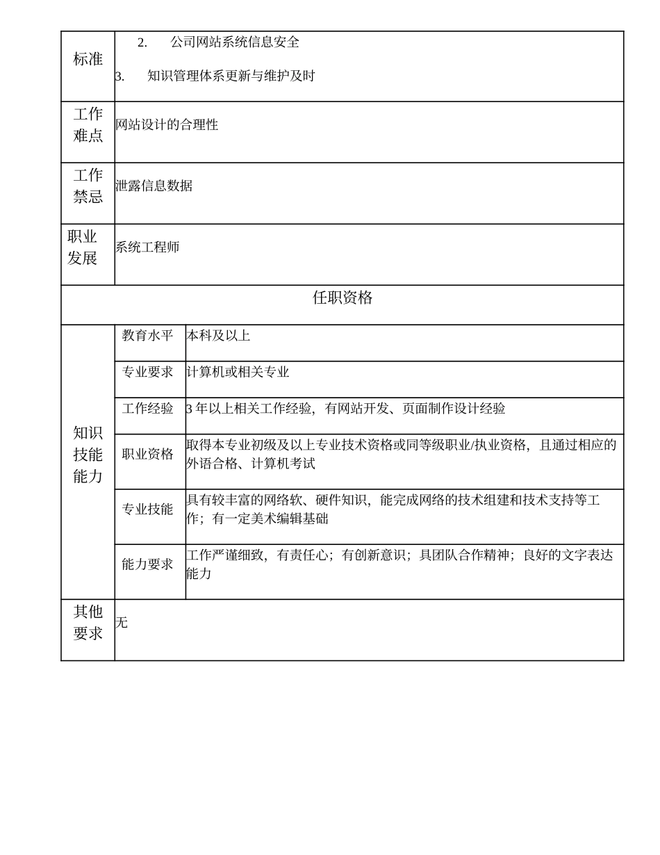 109010918 高级网站建设与管理工程师.doc_第2页