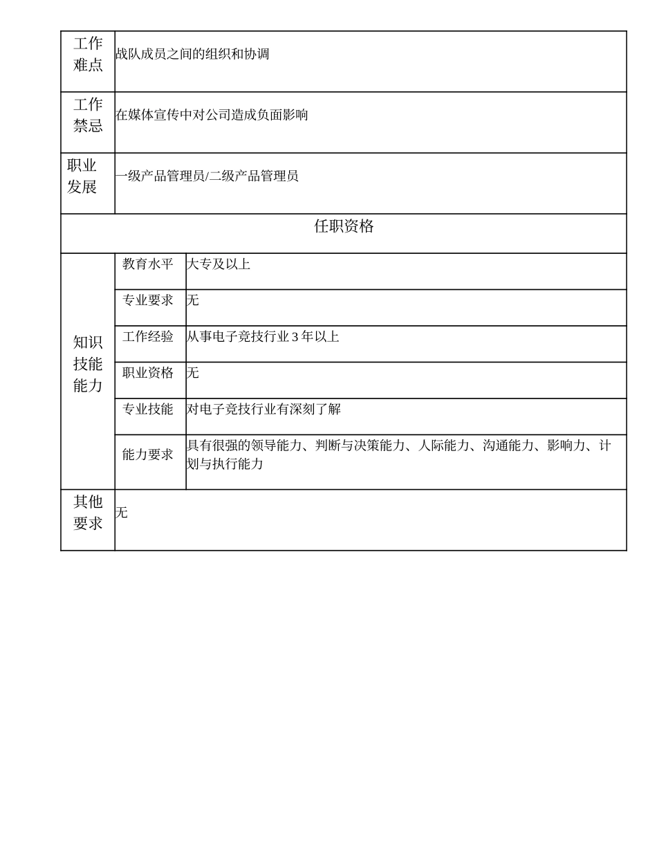 109021301 战队领队.doc_第2页