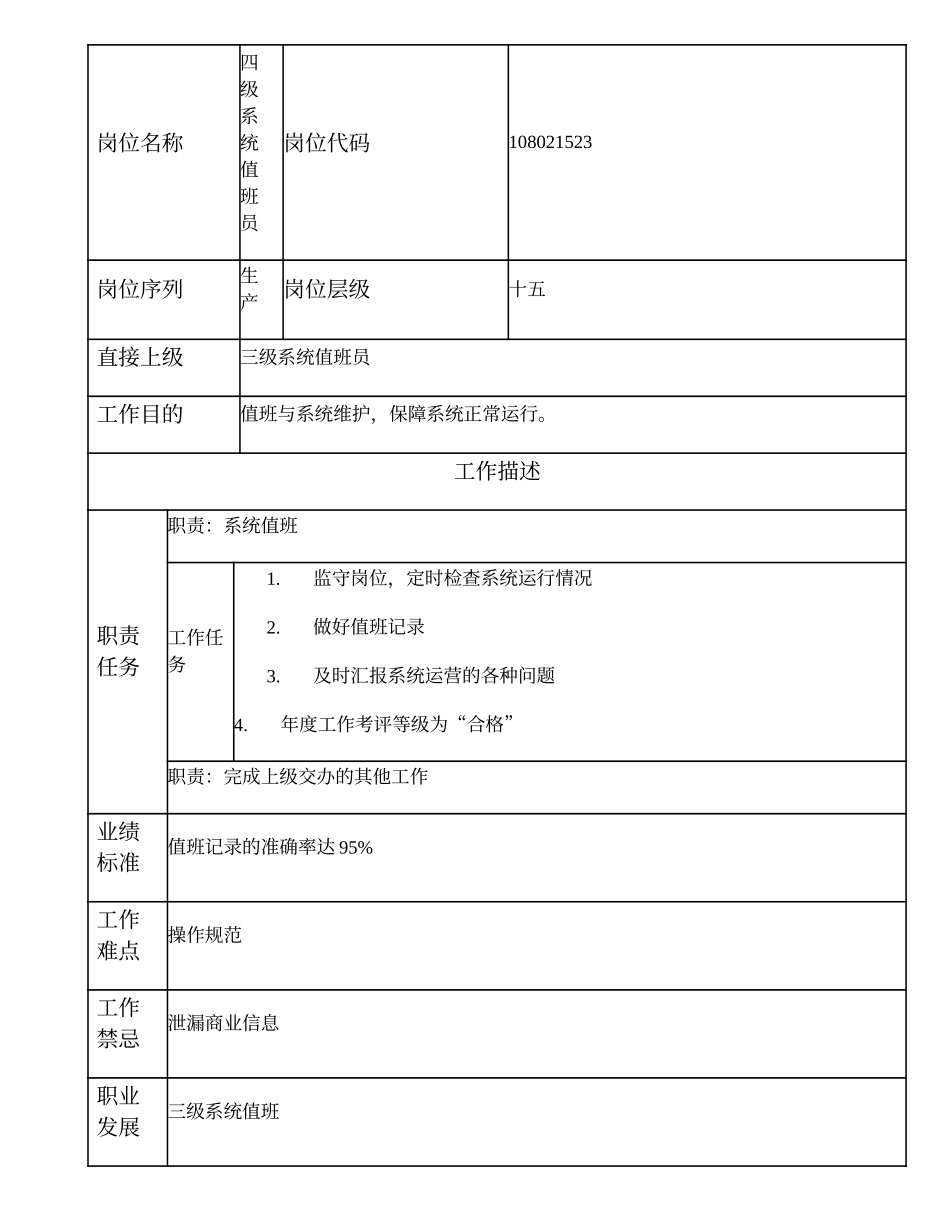 108021523 四级系统值班员.doc_第1页