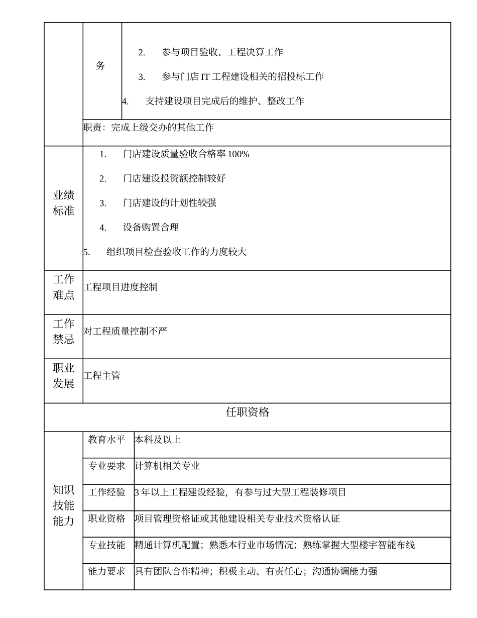 109010901 高级门店IT建设主办.doc_第2页