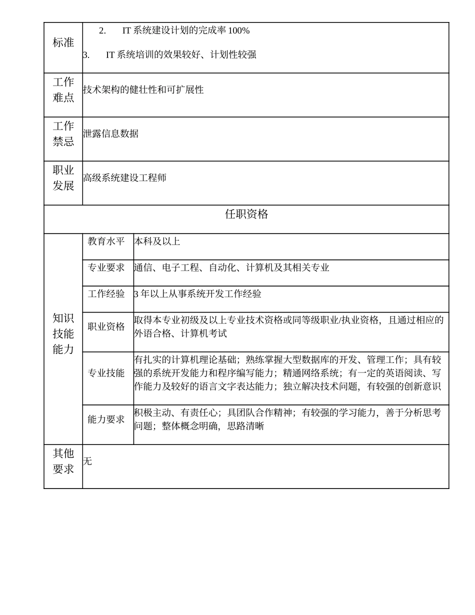 109011017 系统建设工程师.doc_第2页