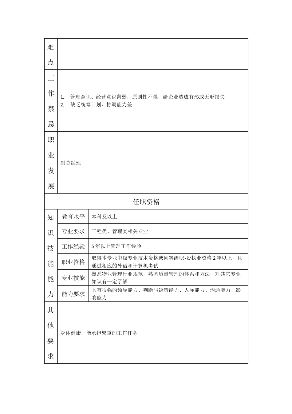 000110000503 质量管理部经理.doc_第2页