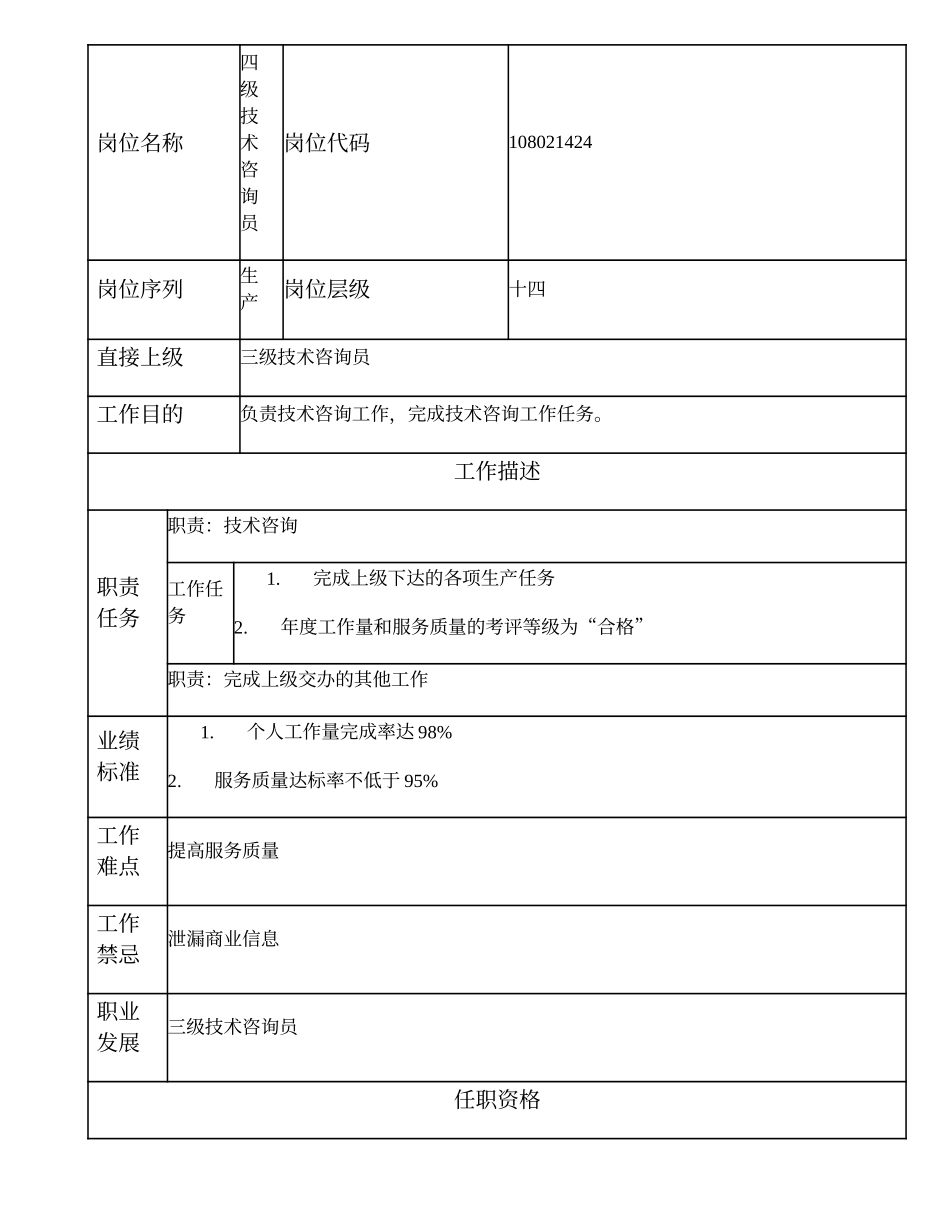 108021424 四级技术咨询员.doc_第1页