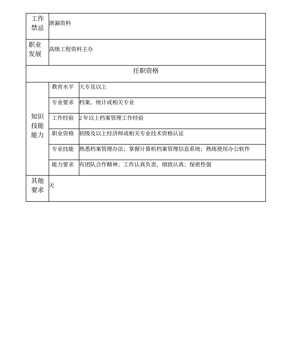 109011008 工程资料主办.doc_第2页