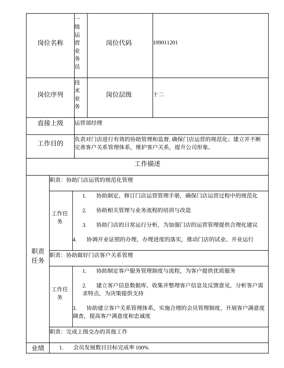 109011201 一级运营业务员.doc_第2页