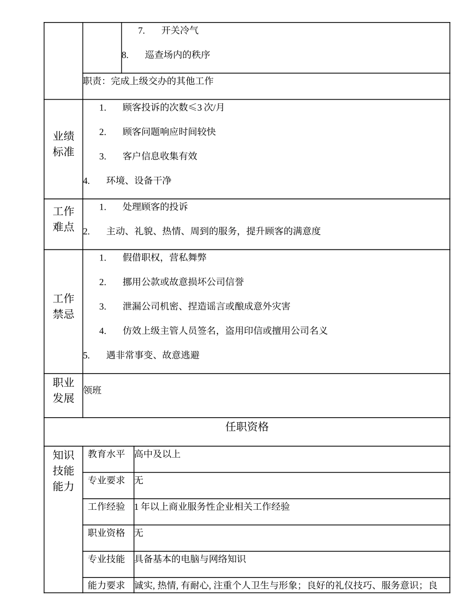 109021600 服务员.doc_第2页