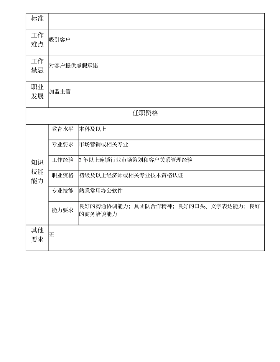 109010911 高级加盟拓展主办.doc_第2页