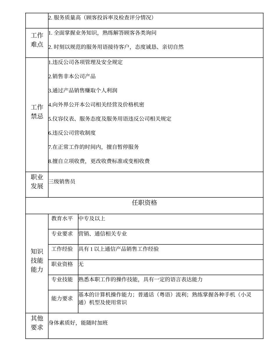 108021505 四级销售员.doc_第2页