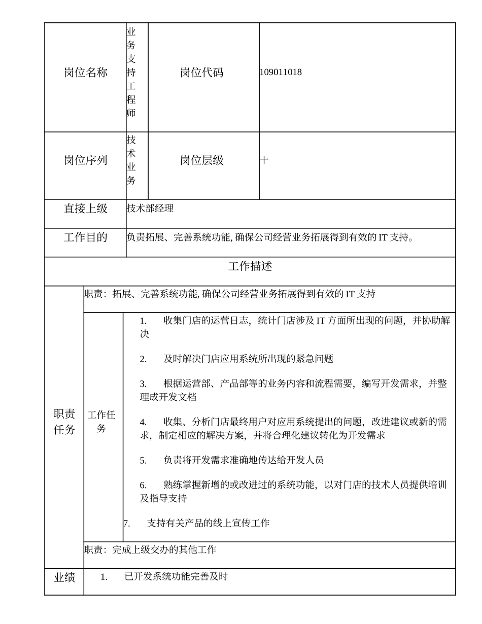 109011018 业务支持工程师.doc_第1页