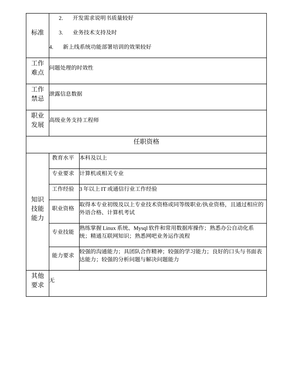 109011018 业务支持工程师.doc_第2页