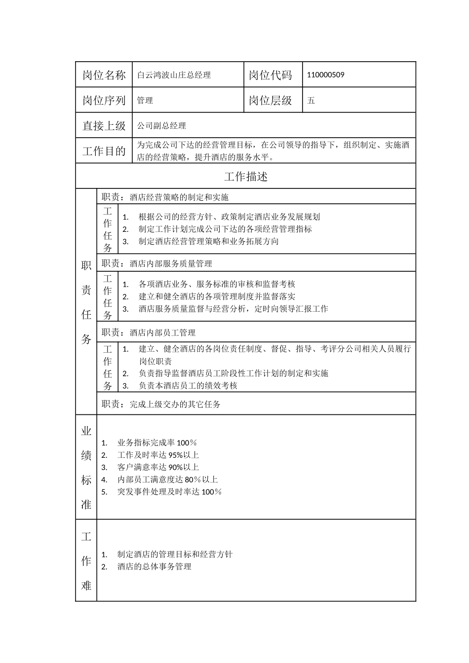 000110000509 白云鸿波山庄总经理.doc_第1页