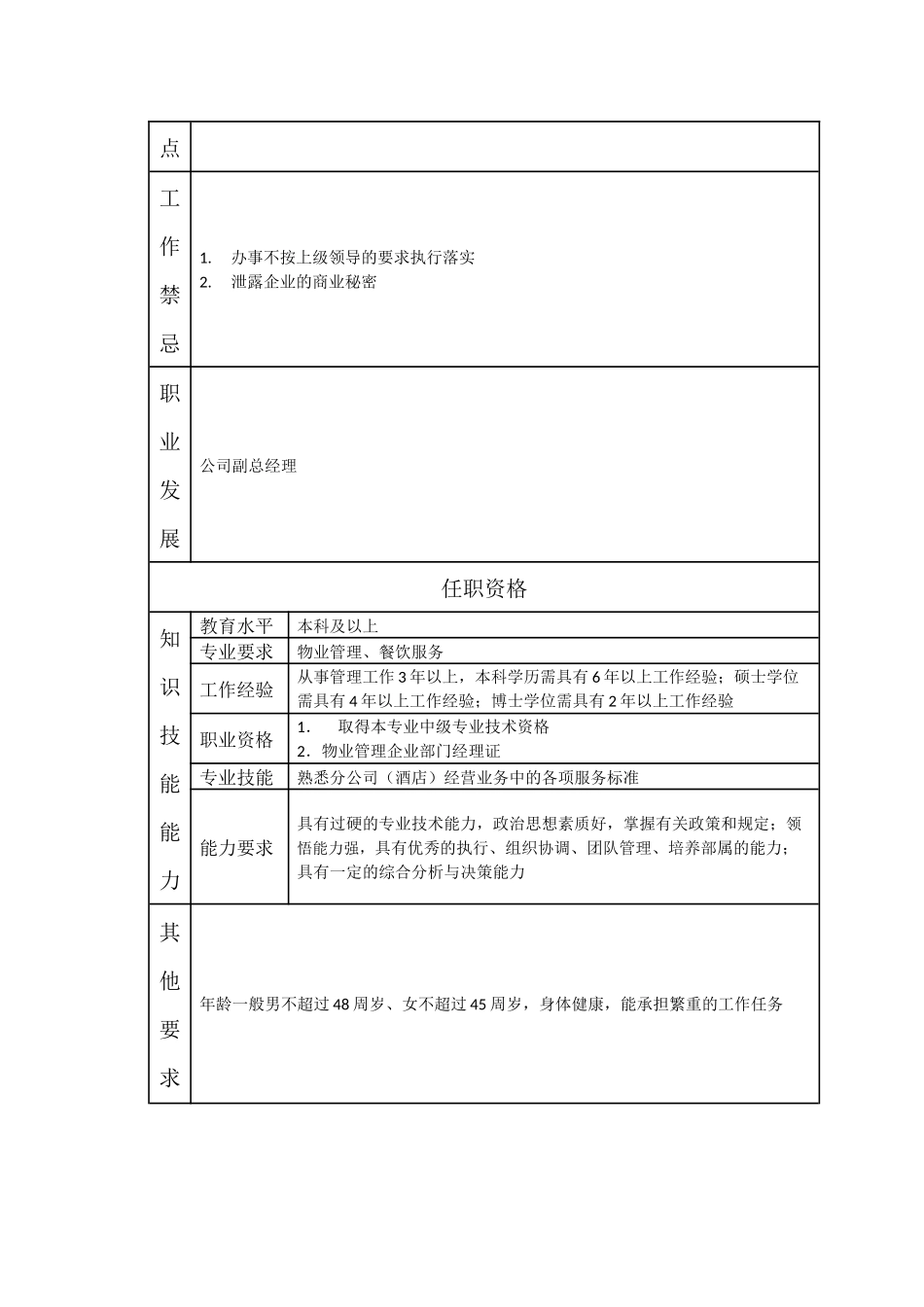 000110000509 白云鸿波山庄总经理.doc_第2页