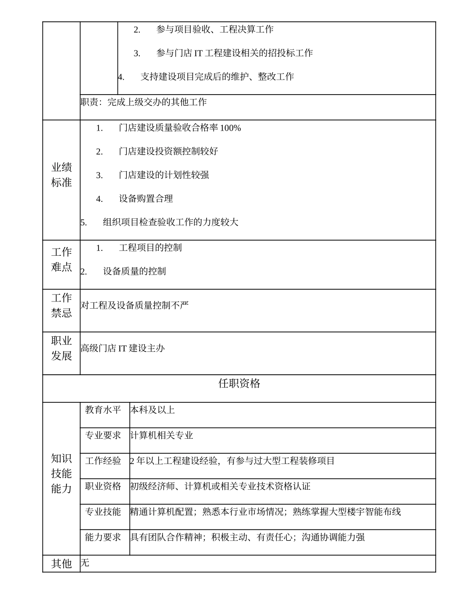 109011001 门店IT建设主办.doc_第2页