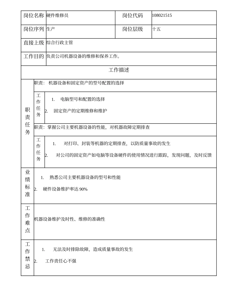 108021515 硬件维修员.doc_第1页