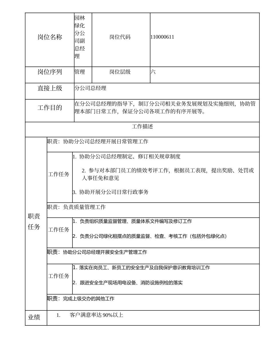 110000611 园林绿化分公司副总经理.doc_第1页