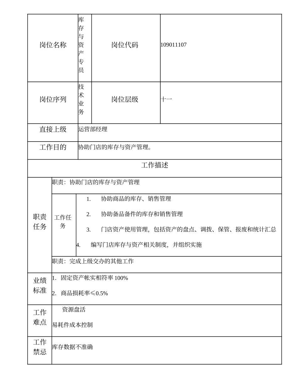 109011107 库存与资产专员.doc_第1页