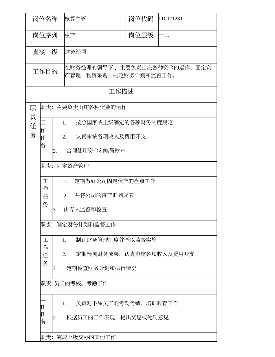 110021231 核算主管.doc_第1页