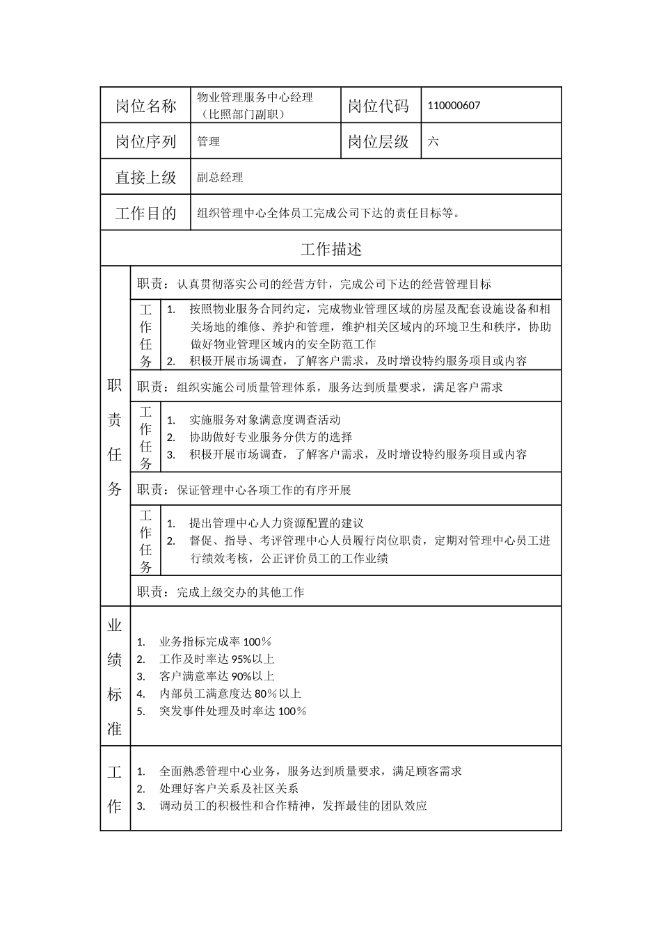 110000607 物业管理服务中心经理（比照部门副职）.doc_第1页