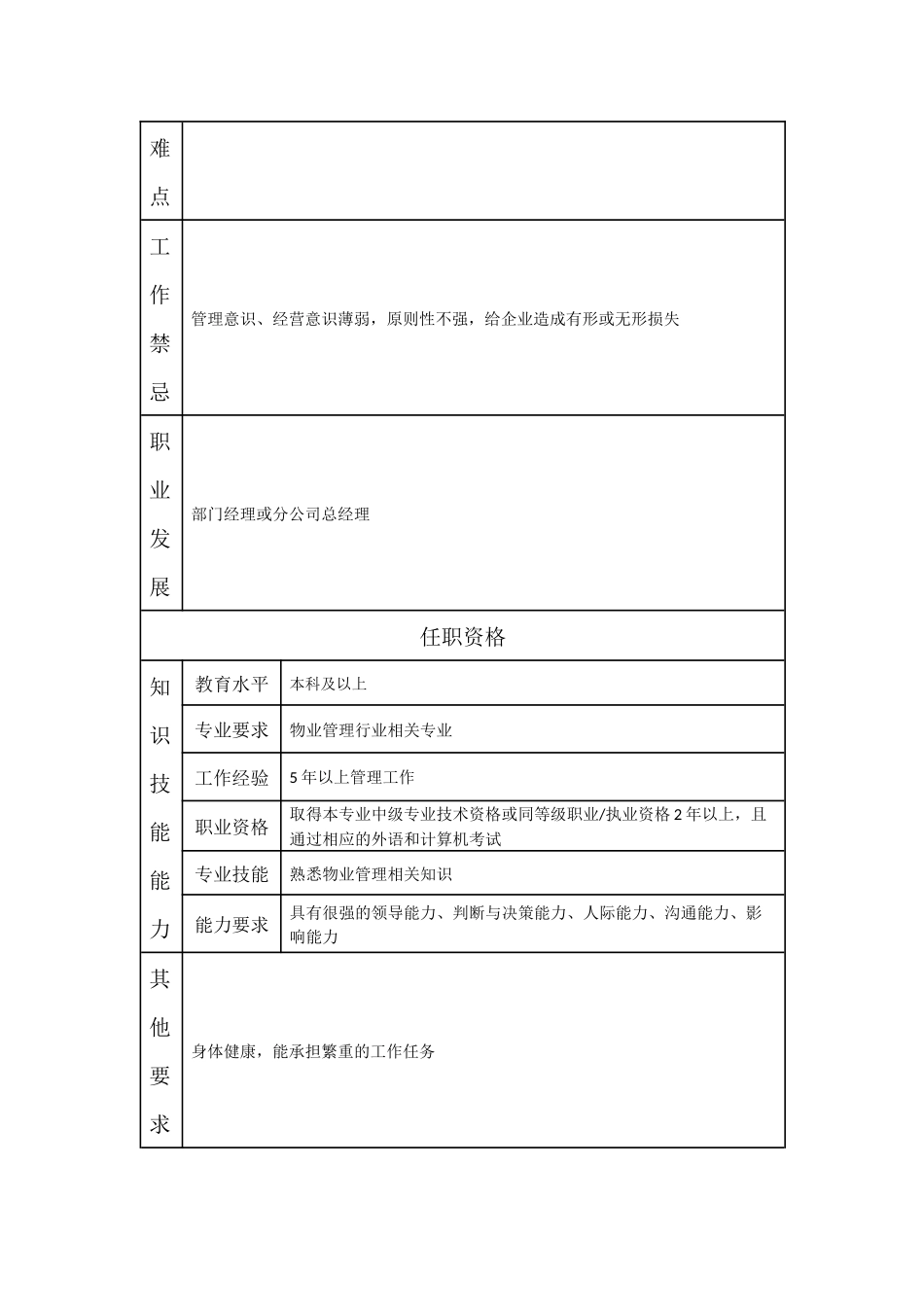 110000607 物业管理服务中心经理（比照部门副职）.doc_第2页