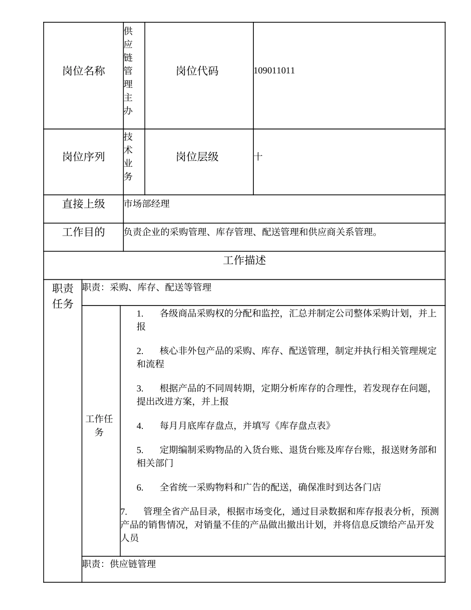 109011011 供应链管理主办.doc_第1页