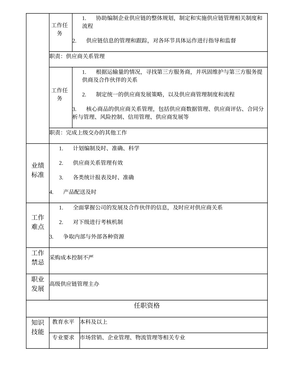 109011011 供应链管理主办.doc_第2页