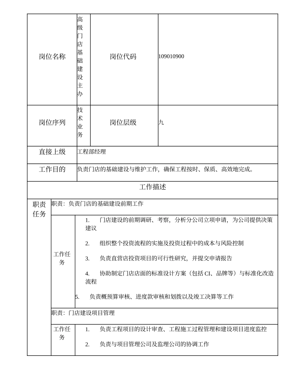 109010900 高级门店基础建设主办.doc_第1页