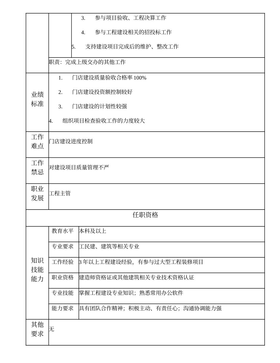 109010900 高级门店基础建设主办.doc_第2页