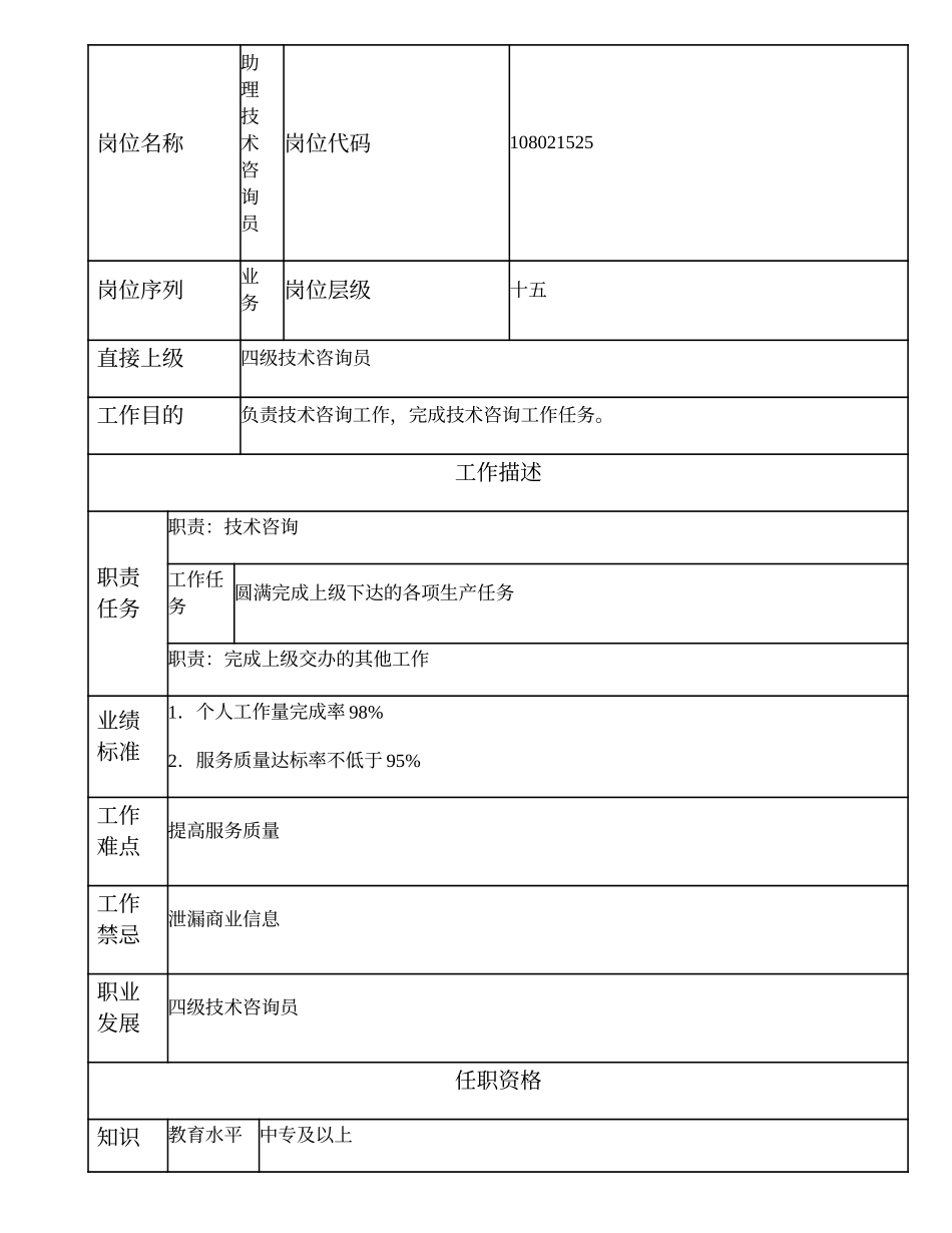 108021525 助理技术咨询员.doc_第1页