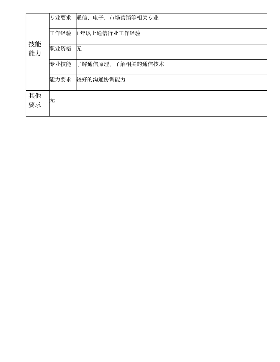 108021525 助理技术咨询员.doc_第2页
