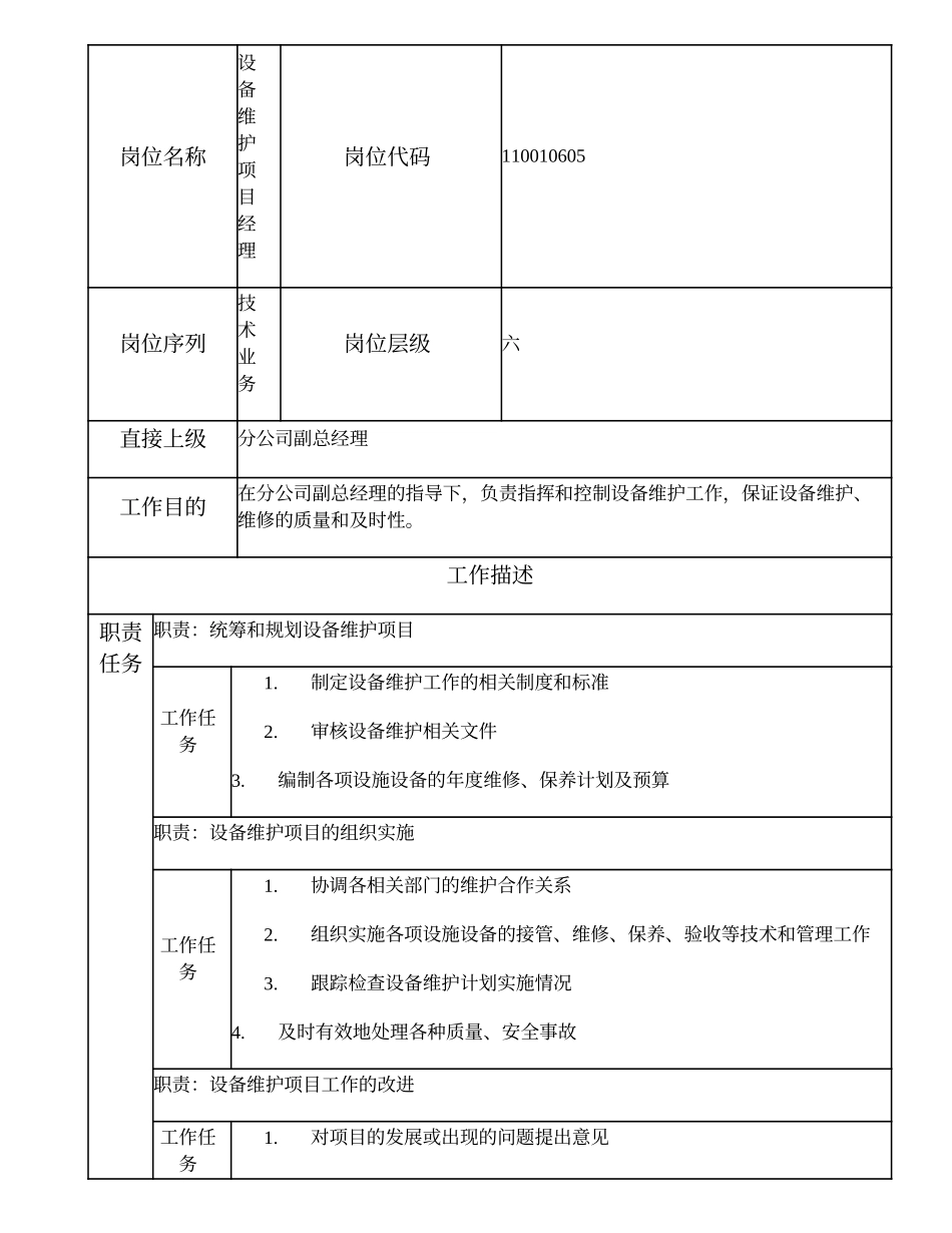 110010605 设备维护项目经理.doc_第1页