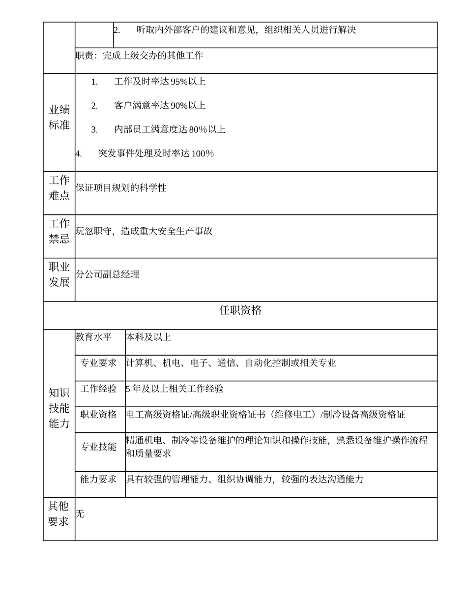 110010605 设备维护项目经理.doc_第2页