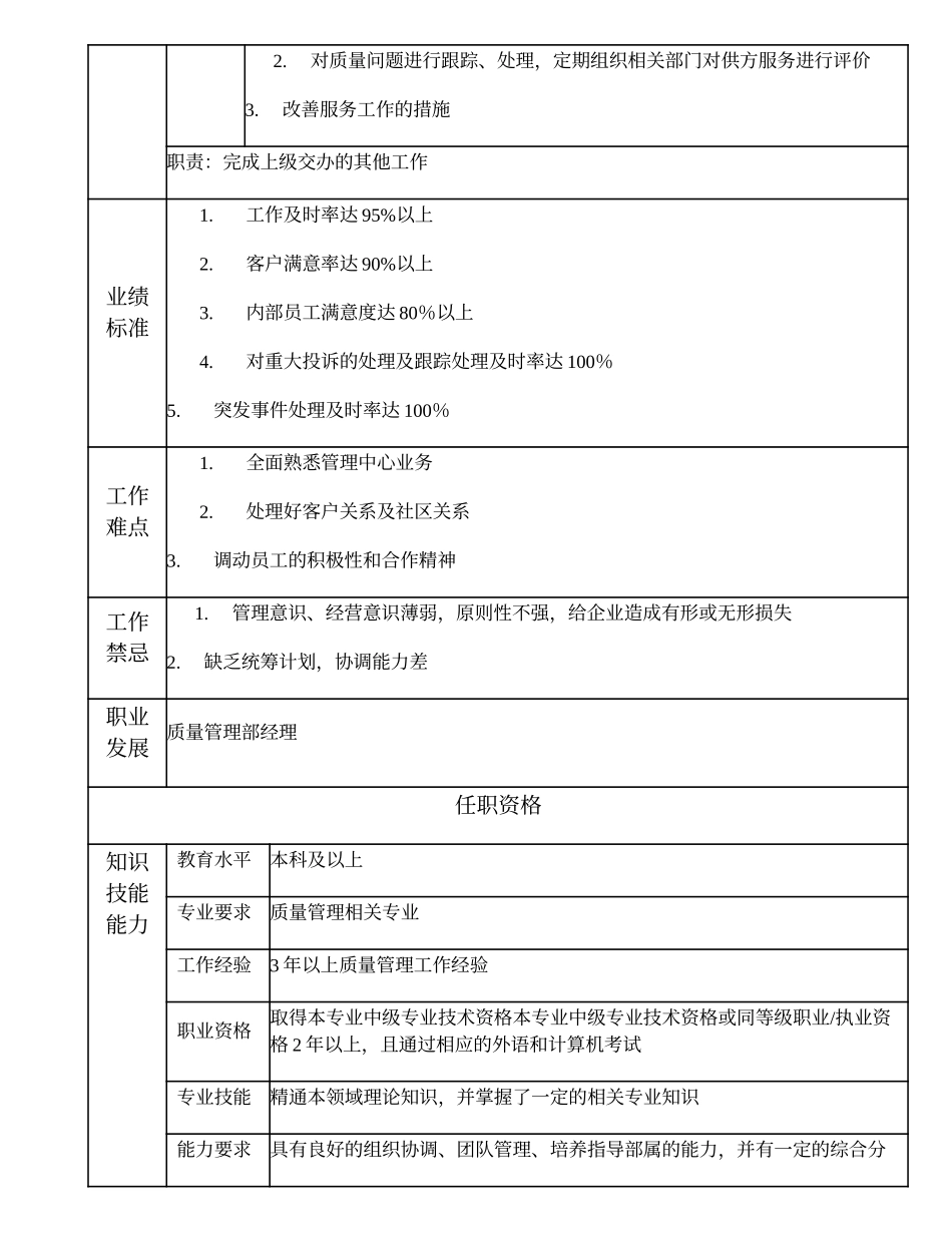 110010601 质量管理业务经理.doc_第2页