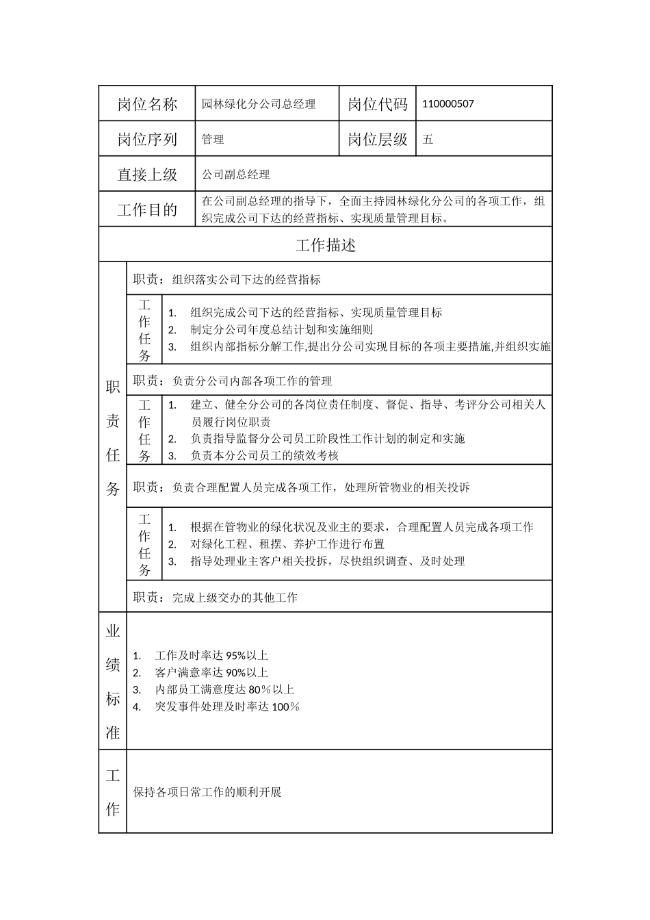 000110000507 园林绿化分公司总经理.doc_第1页