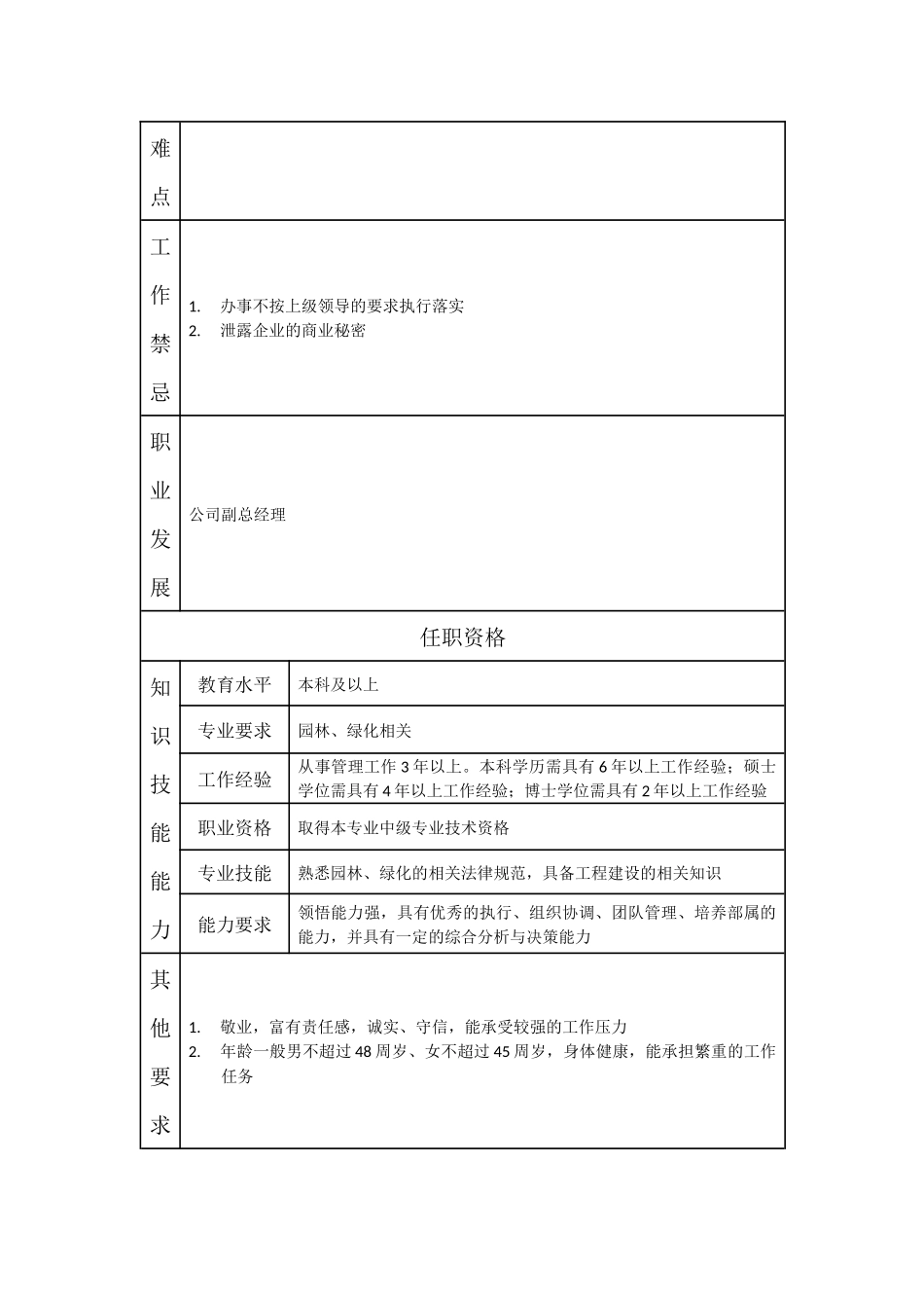 000110000507 园林绿化分公司总经理.doc_第2页