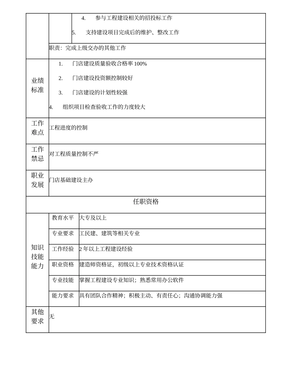 109011100 门店基础建设专员.doc_第2页