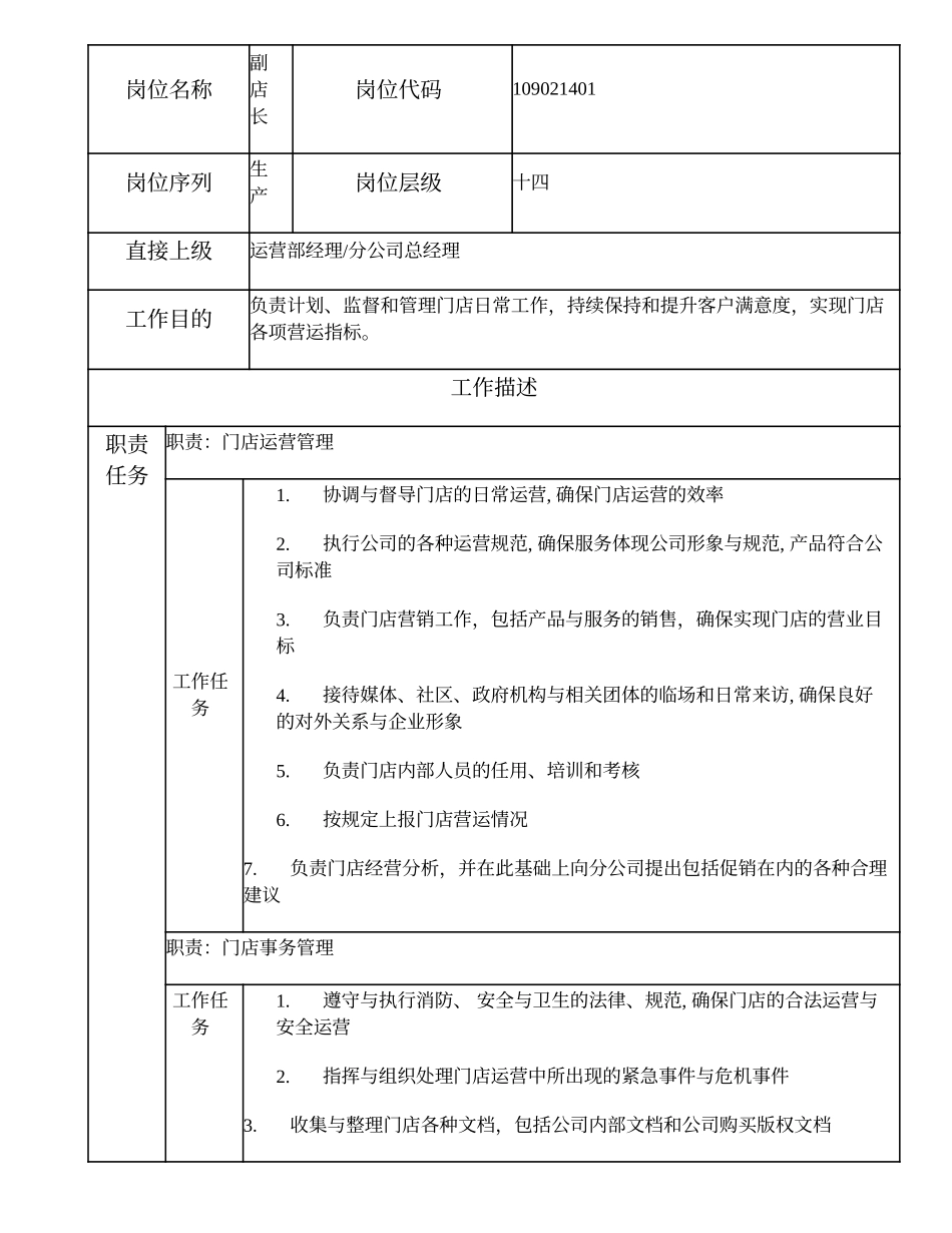109021401 副店长.doc_第1页