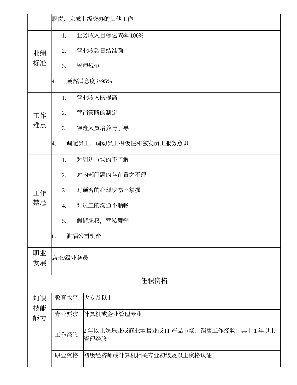 109021401 副店长.doc_第2页