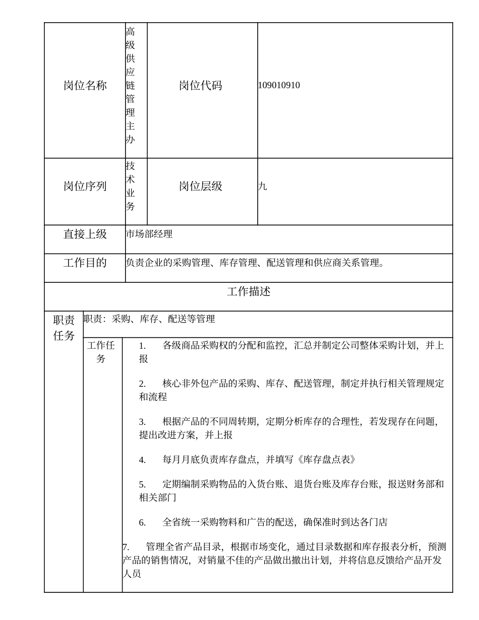 109010910 高级供应链管理主办.doc_第1页
