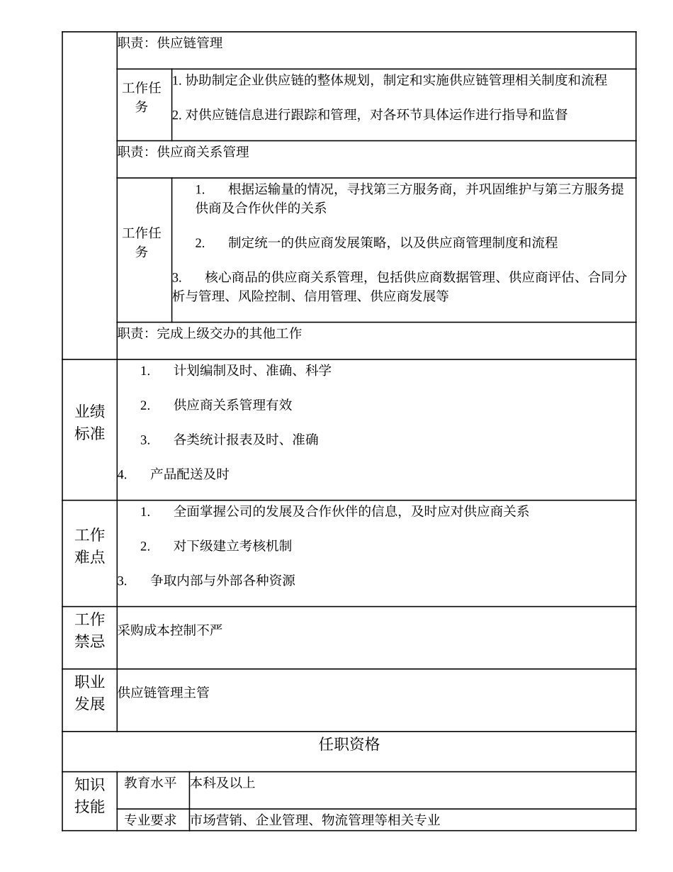 109010910 高级供应链管理主办.doc_第2页