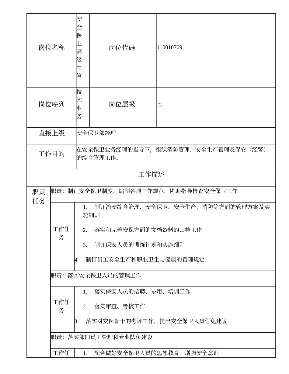 110010709 安全保卫高级主管.doc_第1页