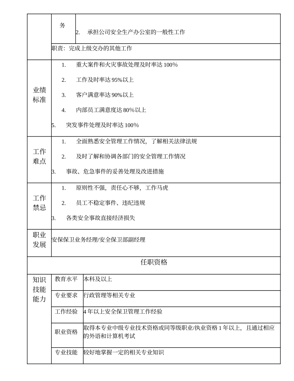 110010709 安全保卫高级主管.doc_第2页