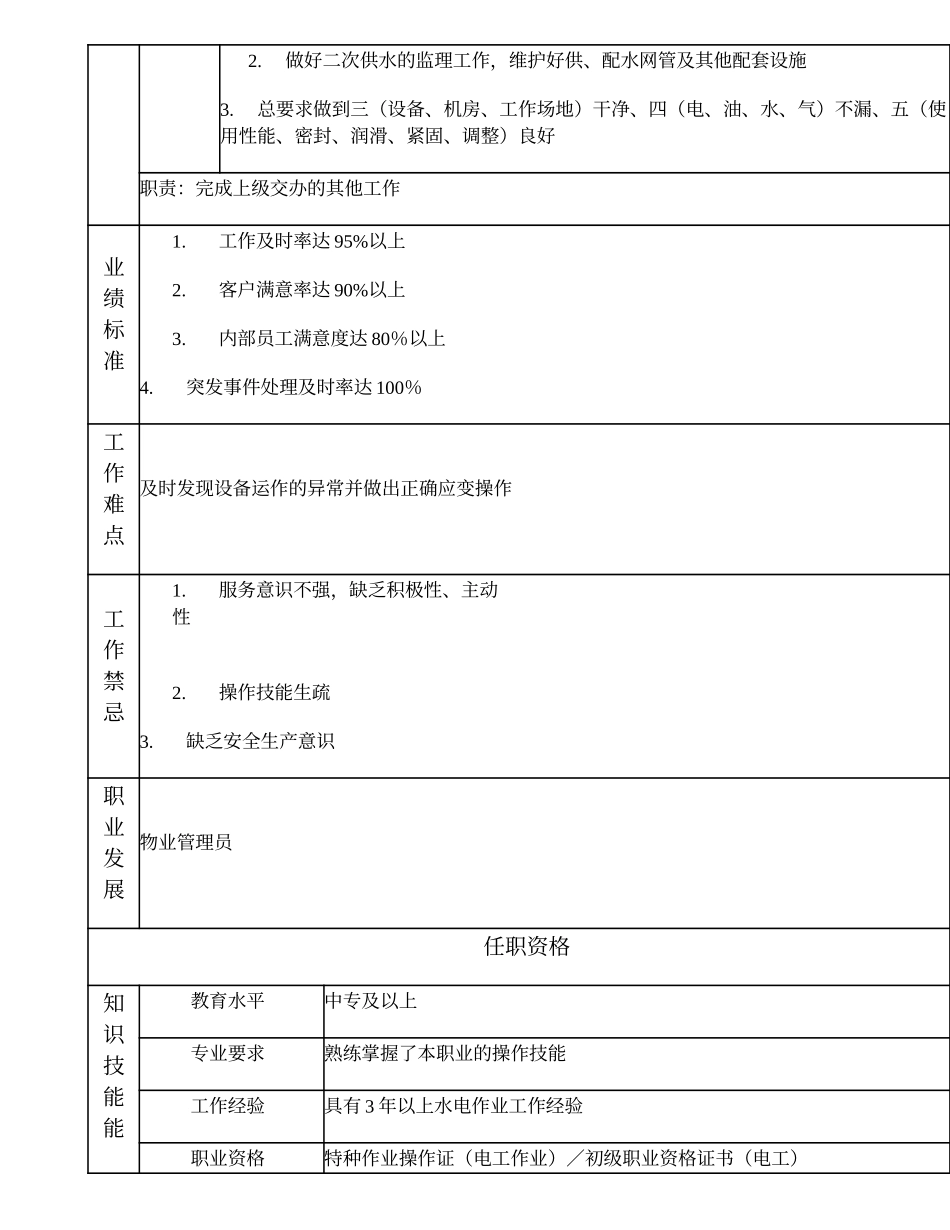 110021313 水电高级技工.doc_第2页