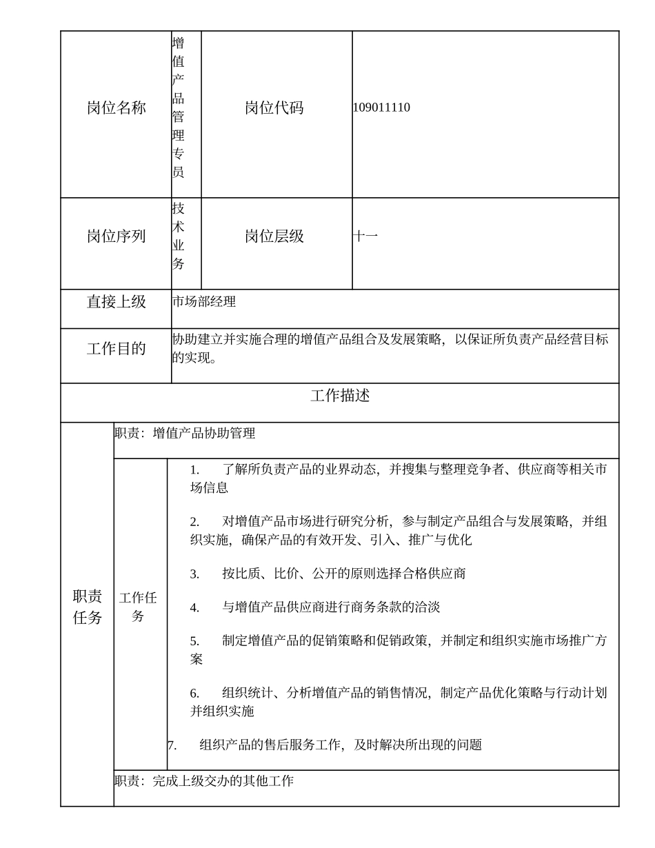 109011110 增值产品管理专员.doc_第1页
